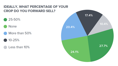 ideal-forward-sales