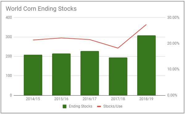 corn stocks