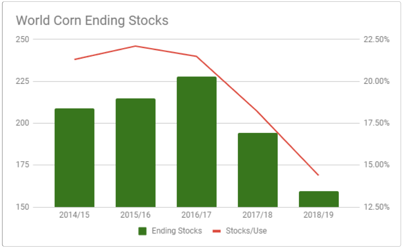 corn stocks