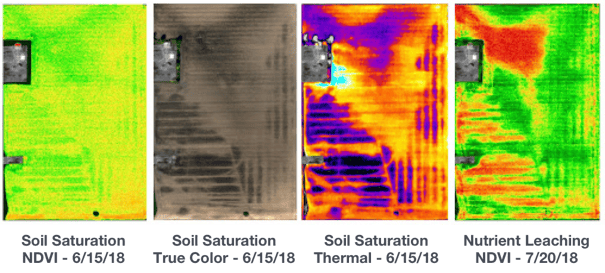 soil saturation: horizontal nutrient leaching