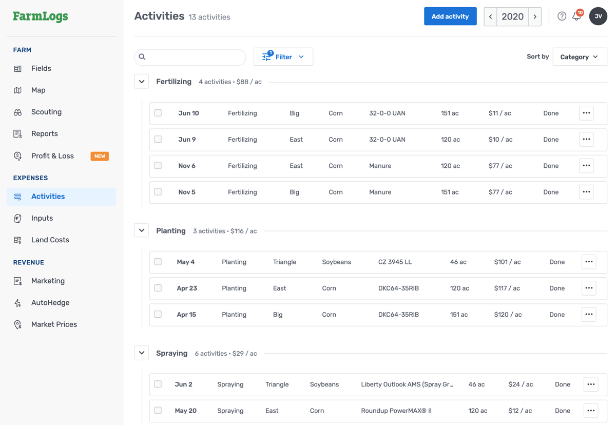 Slice and dice activity costs