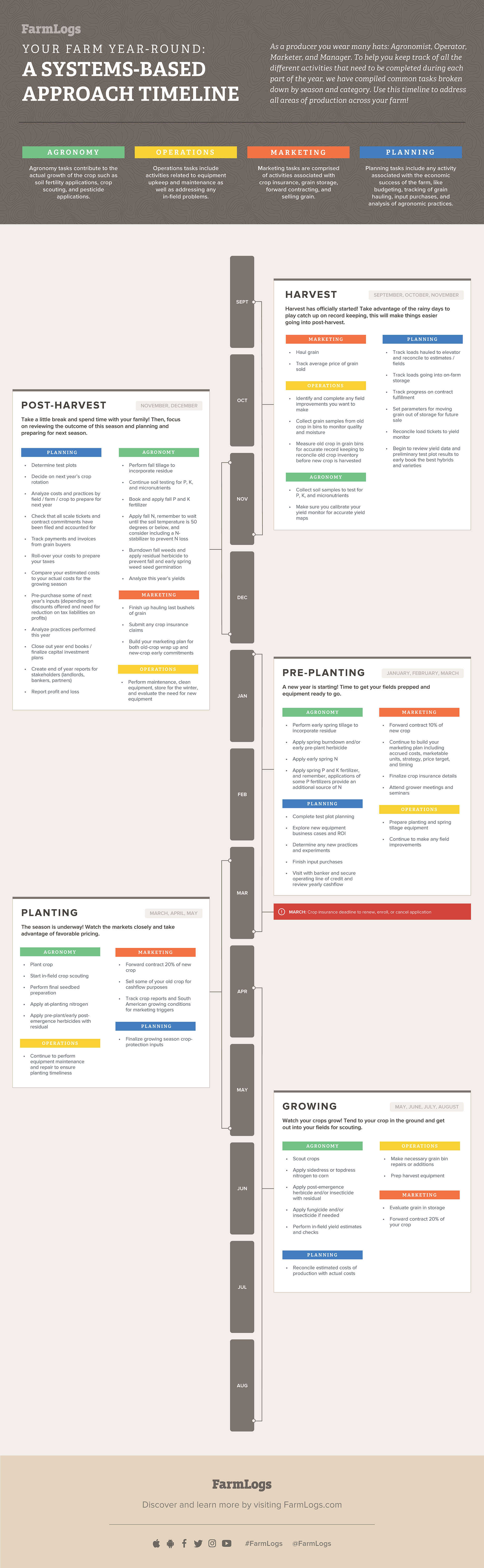 systems-based-approach-timeline-1