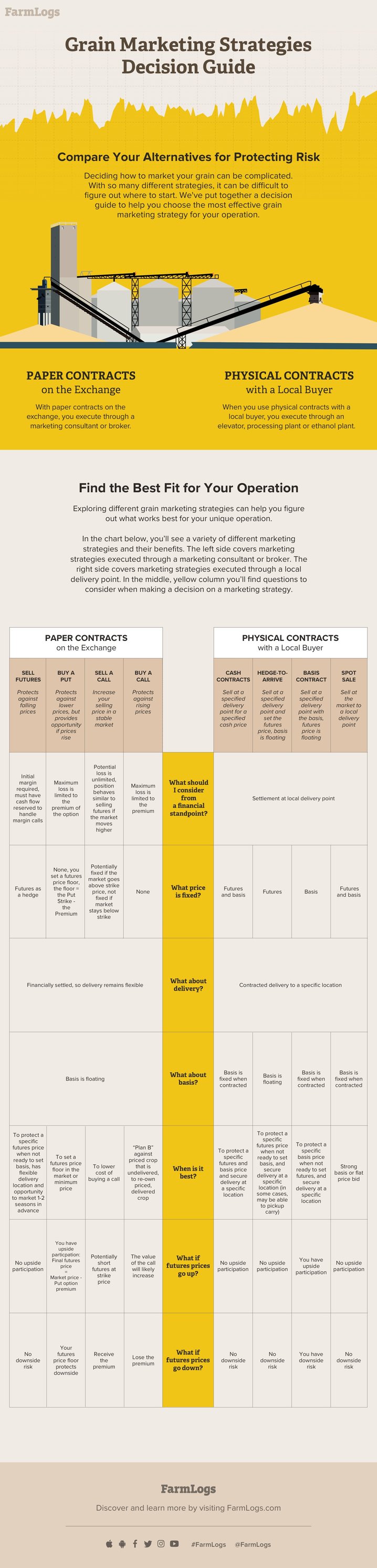 grain marketing strategies decision guide